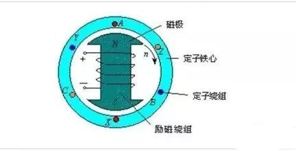 同步电机的工作原理